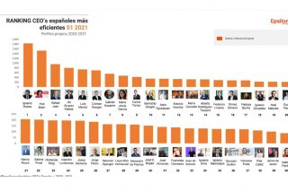 Los CEOs de las empresas espa&ntilde;olas apuestan fuerte por Linkedin