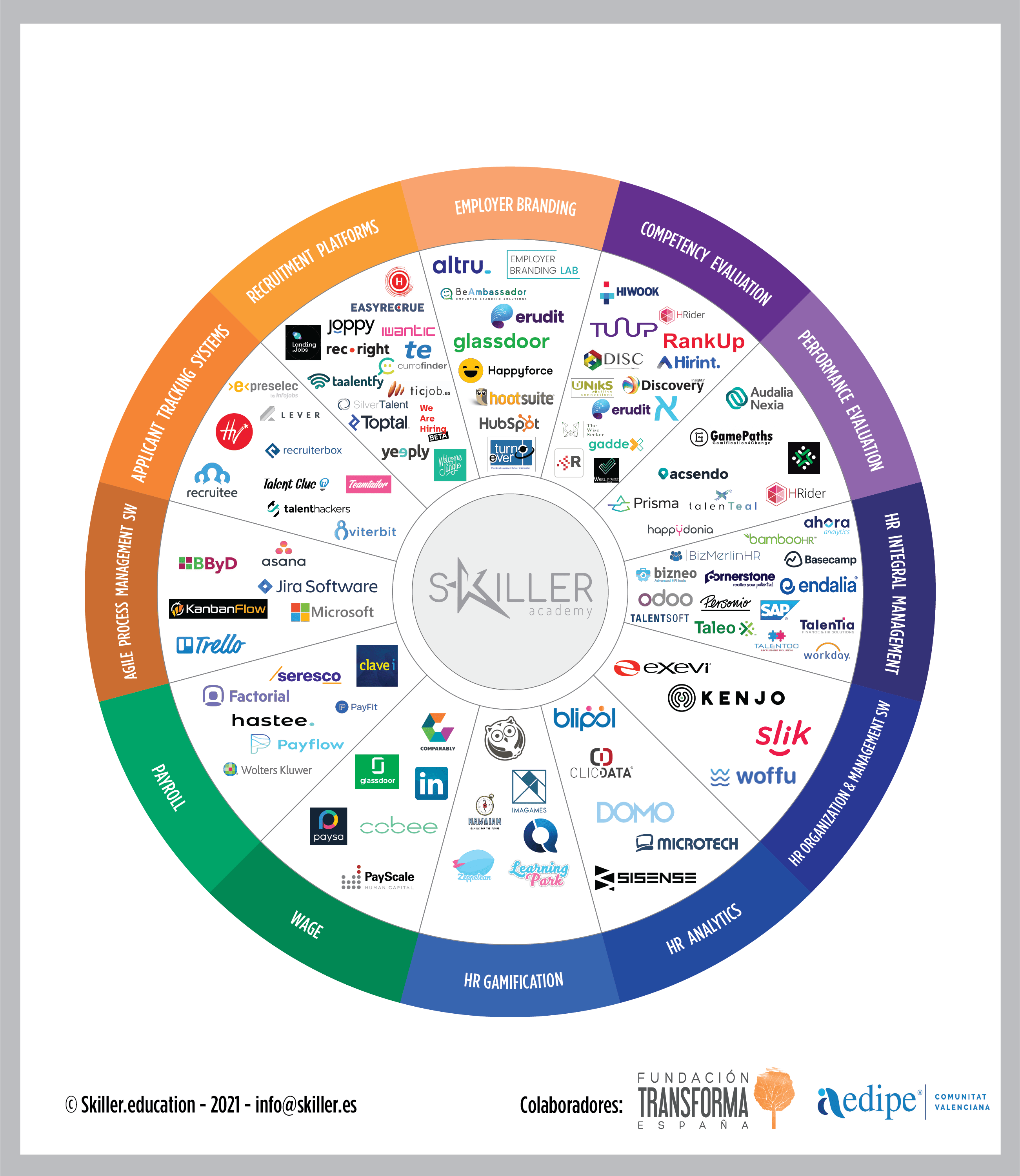 Las startups que revolucionan la gestión de talento en España