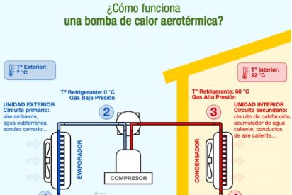 Sostenibilidad: &iquest;C&oacute;mo funciona la bomba de calor aerot&eacute;rmica?
