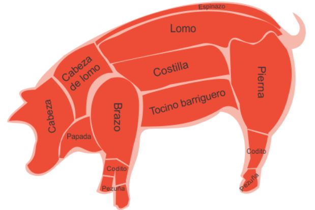 lomo de cerdo