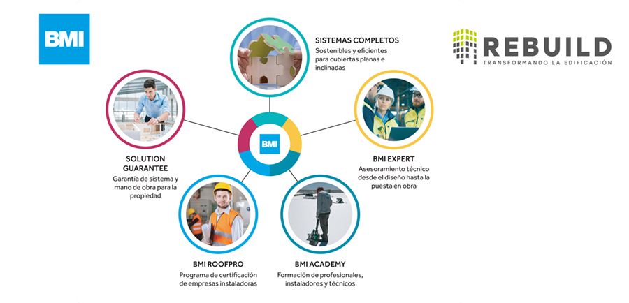 Nuevas soluciones de BMI: L&oacute;gica Emotions y TPO Extreme, la innovaci&oacute;n al servicio del cliente en Rebuild