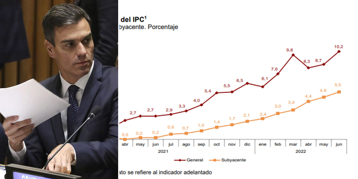 Alerta con el IPC: la inflación se desboca al 10,2% en junio, el dato más alto en 37 años