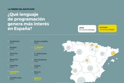 La fiebre del bootcamp: &iquest;Qu&eacute; lenguaje de programaci&oacute;n genera m&aacute;s inter&eacute;s en Espa&ntilde;a?