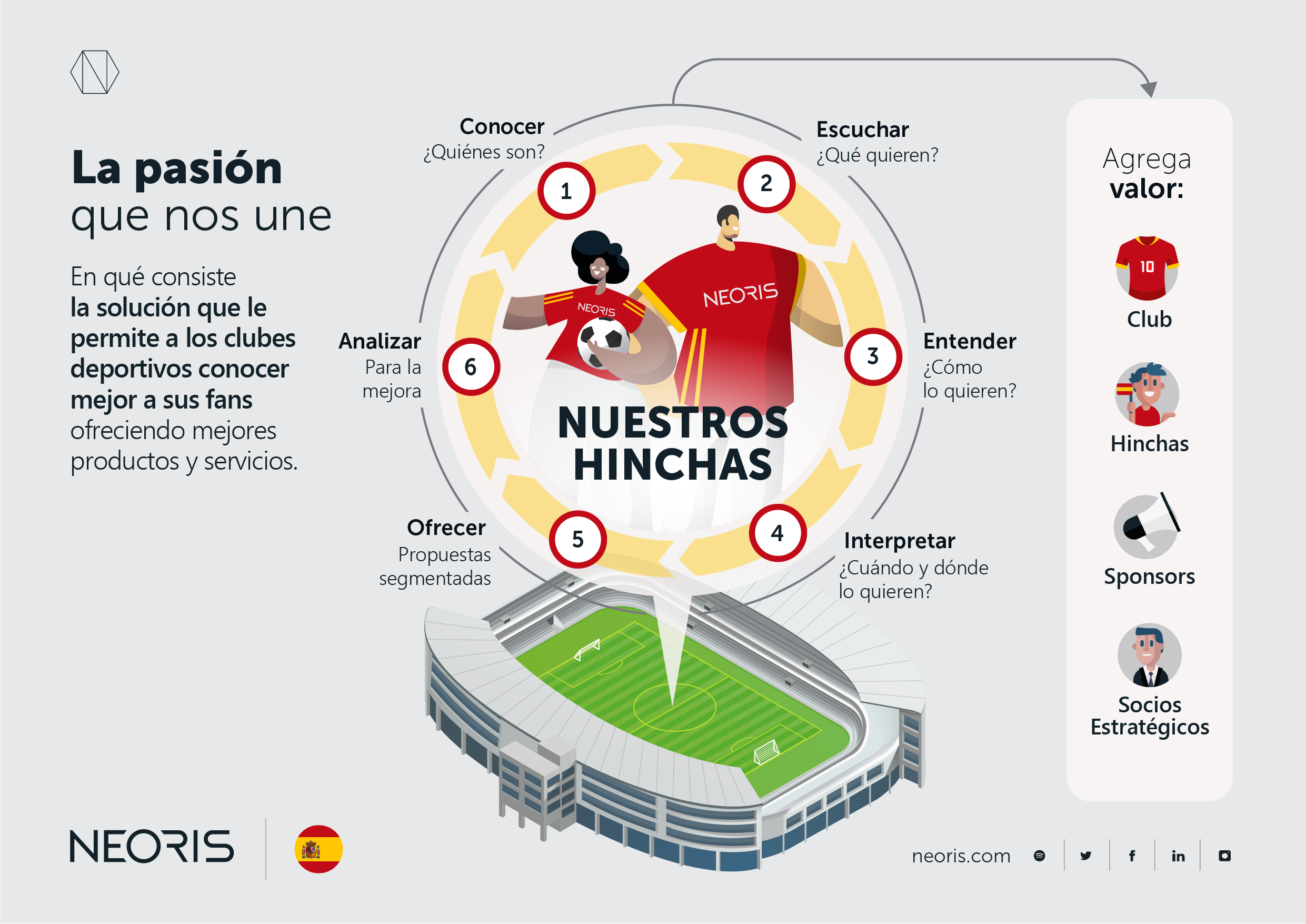 El boom del Data Driven cambia el negocio del f&uacute;tbol