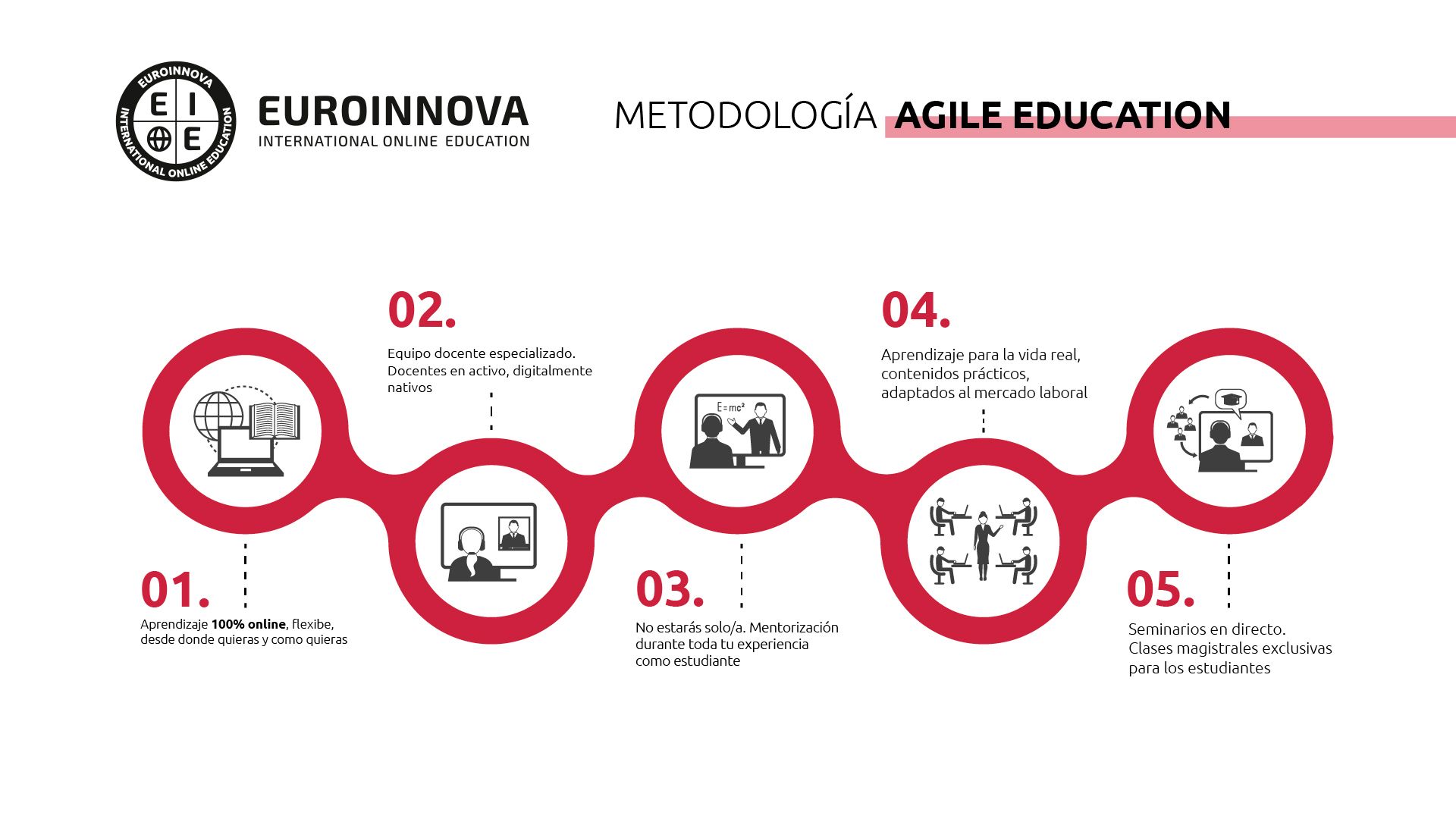 Agile Education, la metodolog&iacute;a de Euroinnova que apuesta por un aprendizaje pr&aacute;ctico para la vida real