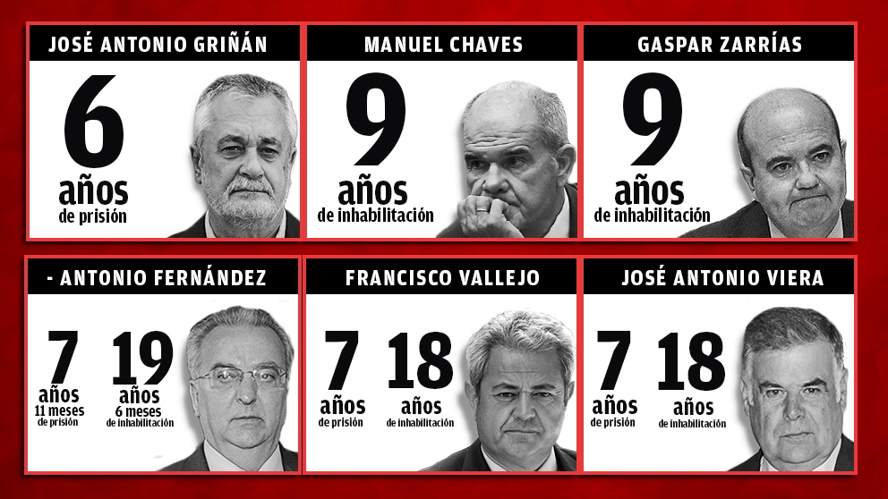 Las condenas de algunos de los corruptos del PSOE