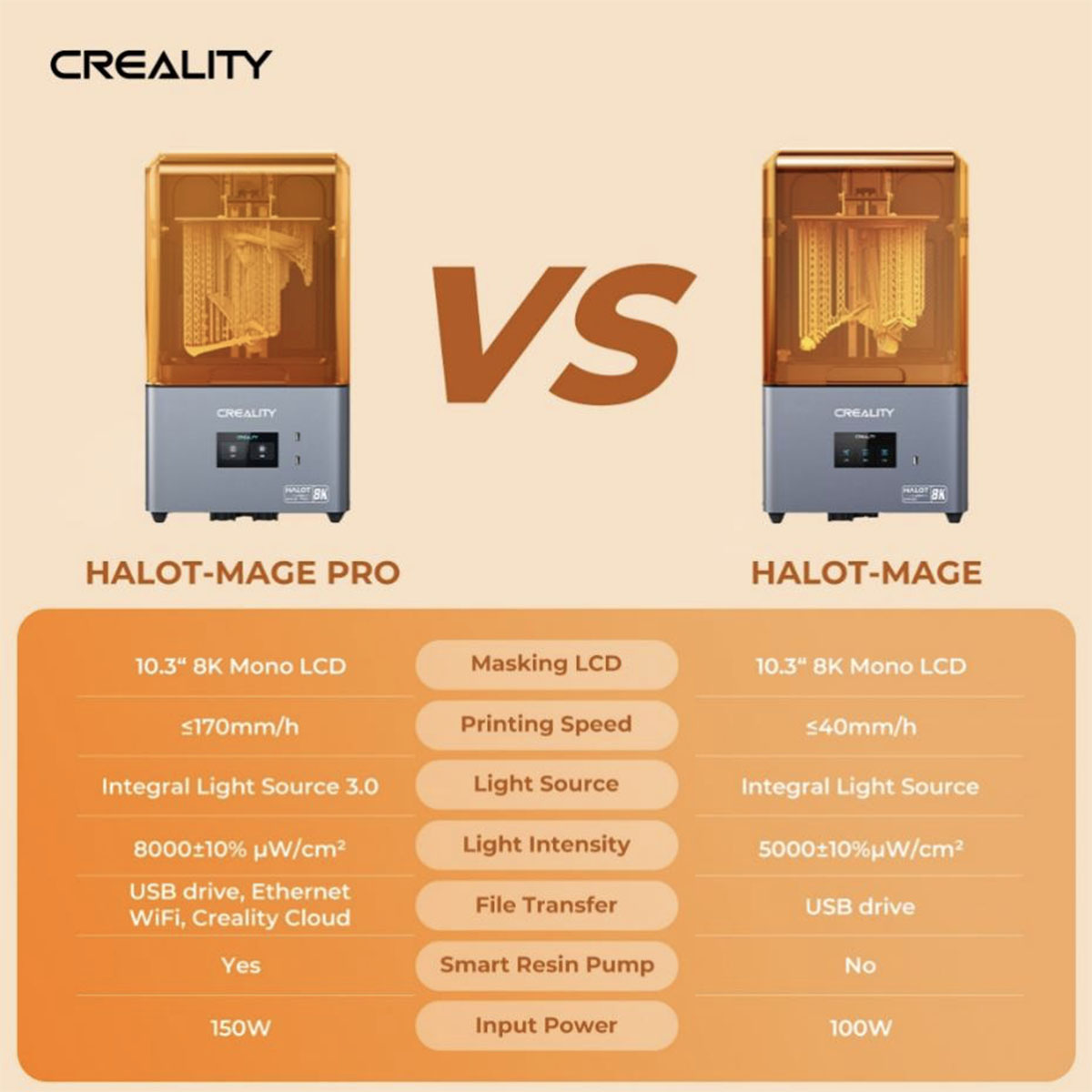 Comparativa