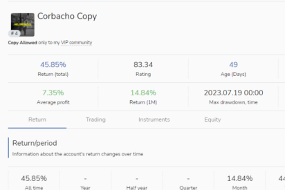 Juan Antonio Corbacho y su exitoso Copy Trading logran un impresionante rendimiento del 45% en solo un mes