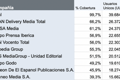 Delivery se posiciona como un referente, tambi&eacute;n en digital
