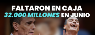 Faltaron en caja 32.000 millones en junio