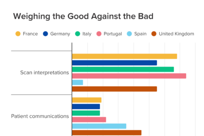 M&eacute;dicos espa&ntilde;oles, m&aacute;s concienciados que sus hom&oacute;logos europeos en recibir formaci&oacute;n sobre el uso de la IA
