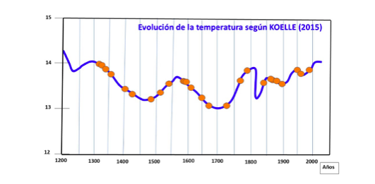 Enrique Ortega Gironés: "Riadas, Gotas Frías y DANAs (Breve Recorrido por la Desmemoria y los Despropósitos Climáticos)"