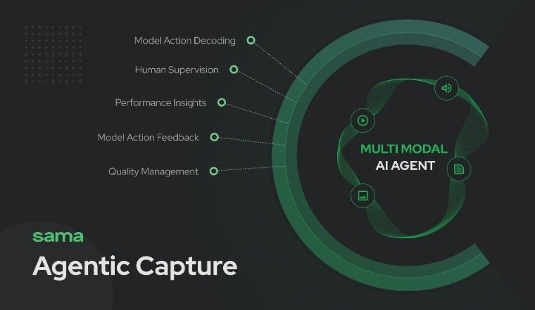 Sama lanza Agentic Capture, un robusto marco de captura de datos para la &lsquo;multi-modal agentic AI&rsquo;