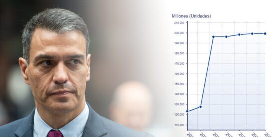 Pedro Sánchez (PSOE) dispara el gasto público