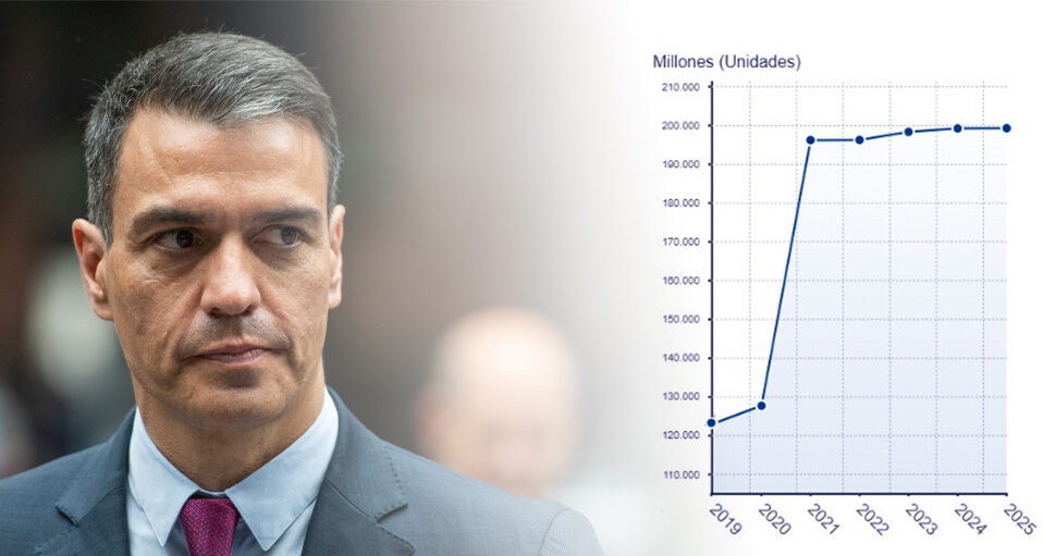 Pedro Sánchez (PSOE) dispara el gasto público