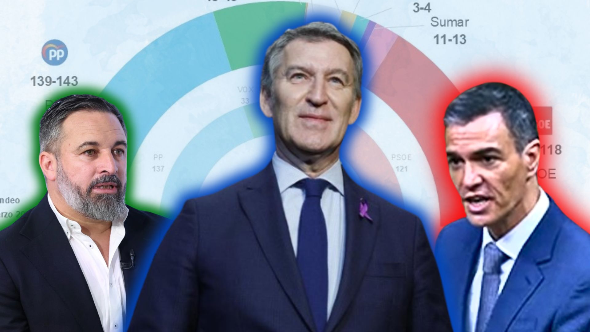 Sondeos electorales y los pronósticos sobre Sánchez, Feijóo y Abascal