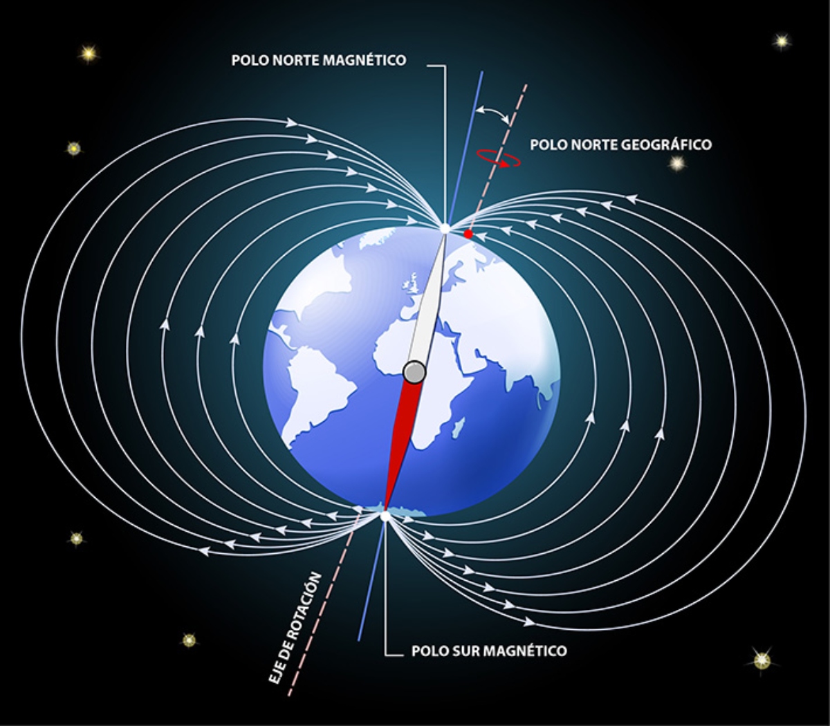 Polo Norte Magn&eacute;tico de la Tierra