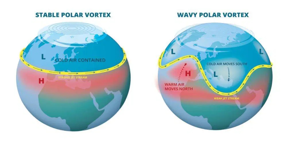 El v&oacute;rtice polar desata un invierno extremo: la ciencia detr&aacute;s del fen&oacute;meno que congela el hemisferio norte