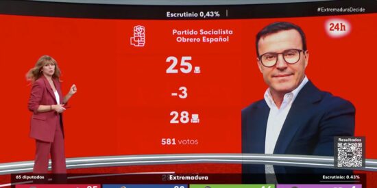TVE vendiendo humo con una victoria de Gallardo (PSOE) que no se produjo.