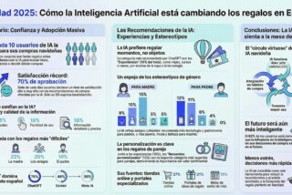 Los espa&ntilde;oles recurrir&aacute;n masivamente a la IA para decidir los regalos de Navidad y Reyes Magos