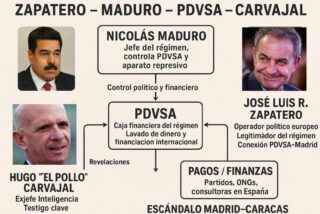 Zapatero acorralado: recientes revelaciones de Carvajal, querellas en España y petición de sanciones Magnitsky por sus vínculos con la narcotiranía venezolana