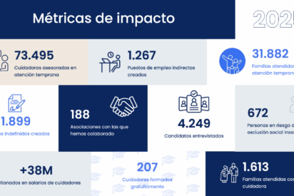 Aiudo cierra 2025 como el mejor a&ntilde;o de su historia