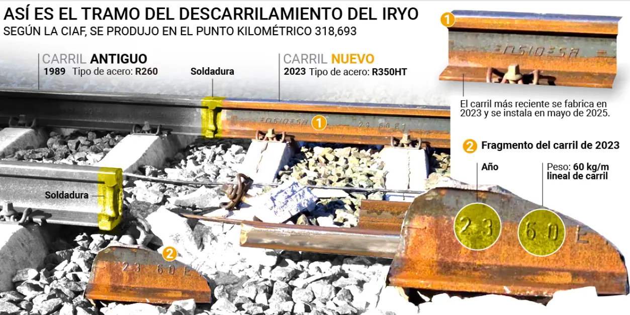 La soldadura en la vía de Adamuz
