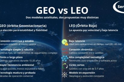 Serenae reivindica la tecnolog&iacute;a GEO frente al auge de los sistemas de &oacute;rbita baja