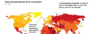 Espa&ntilde;a desciende en el &iacute;ndice de corrupci&oacute;n y queda por detr&aacute;s de Ruanda y Arabia Saud&iacute;