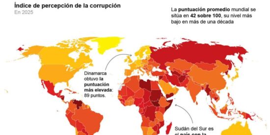 Espa&ntilde;a desciende en el &iacute;ndice de corrupci&oacute;n y queda por detr&aacute;s de Ruanda y Arabia Saud&iacute;