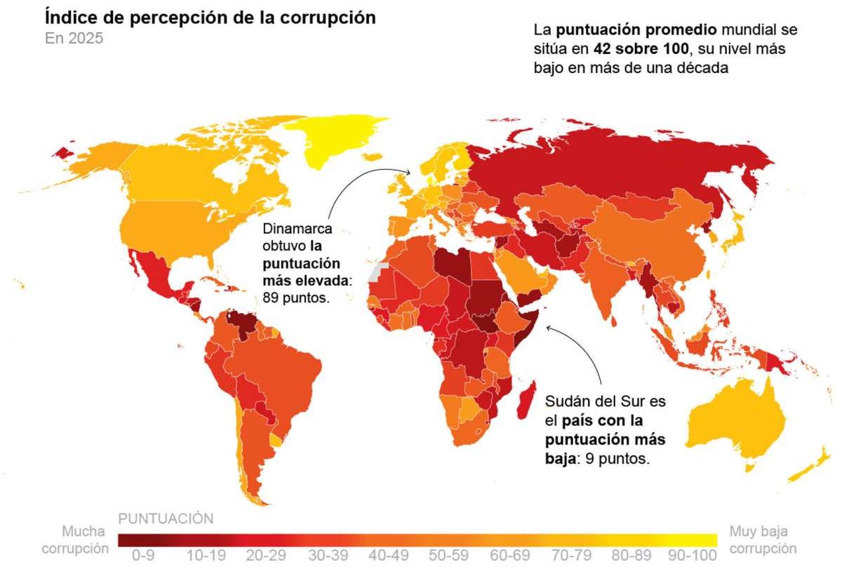 Espa&ntilde;a desciende en el &iacute;ndice de corrupci&oacute;n y queda por detr&aacute;s de Ruanda y Arabia Saud&iacute;
