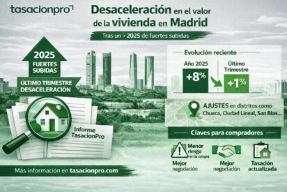 Las tasaciones detectan una desaceleraci&oacute;n del valor de la vivienda en Madrid tras un 2025 al alza