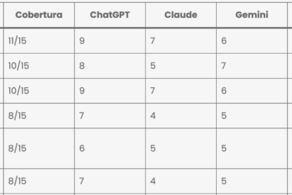 Elevam lidera el primer ranking de agencias de SEO para IA en Espa&ntilde;a