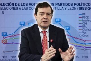 Evolución del voto en Castilla y Léon
