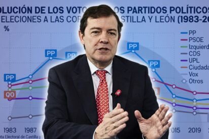 Evolución del voto en Castilla y Léon