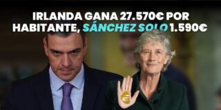 Irlanda crece 27.570&euro; por habitante, Espa&ntilde;a 1.590&euro;