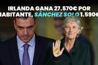 Irlanda crece 27.570&euro; por habitante, Espa&ntilde;a 1.590&euro;