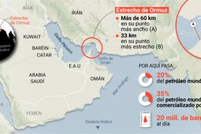 Estrecho de Ormuz