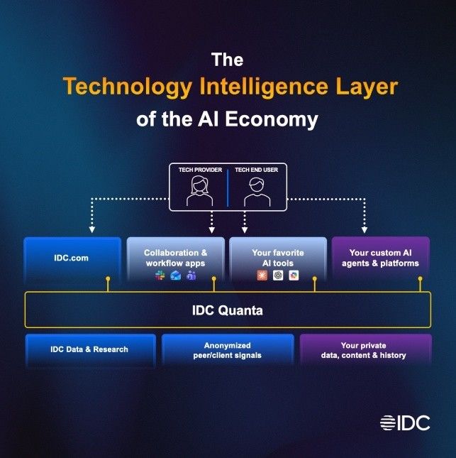 IDC define la pr&oacute;xima era de la inteligencia tecnol&oacute;gica con introducci&oacute;n de IDC Quanta&trade; en Directions 2026