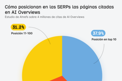 La realidad de la b&uacute;squeda con IA en 2026 en base a millones de prompts analizados con Brand Radar