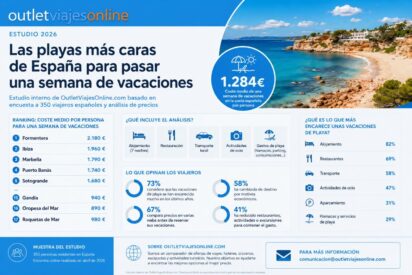 Formentera, Ibiza y Marbella lideran el ranking de las playas m&aacute;s caras de Espa&ntilde;a para veranear en 2026