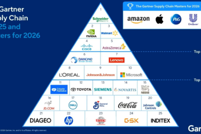 Impulsando las cadenas de suministro l&iacute;deres: 9 clientes de OMP, incluidos en el Top 25 de Gartner 2026