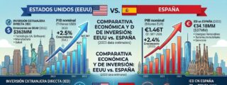 EEUU y España y sus relaciones económicas