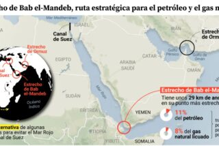 Bab el-Mandeb, la ruta del mar Rojo que puede sacudir el comercio mundial