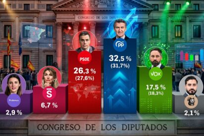 Bar&oacute;metro de Encuestas.