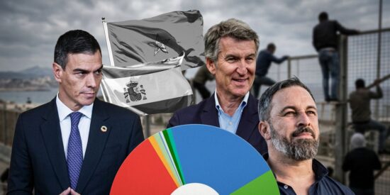 La invasi&oacute;n de Ceuta hunde a S&aacute;nchez y dispara a Feij&oacute;o y Abascal en las encuestas