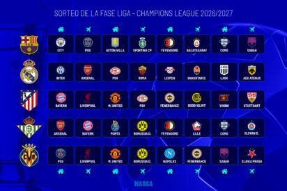 Sorteo de Champions: un mapa de trampas para los espa&ntilde;oles