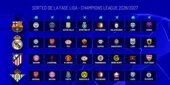 Sorteo de Champions: un mapa de trampas para los espa&ntilde;oles