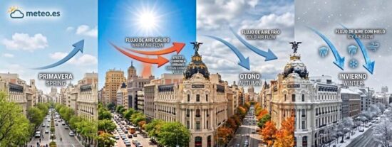 Pron&oacute;stico del tiempo en Espa&ntilde;a: calor, tormentas y alguna sorpresa este viernes 14 de agosto de 2026