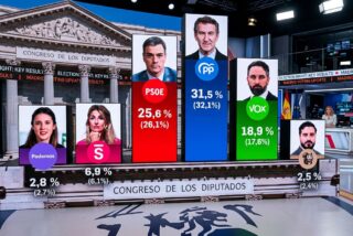 Sondeo: S&aacute;nchez paga la traici&oacute;n de Ceuta y Abascal sube con fuerza a costa del Feij&oacute;o
